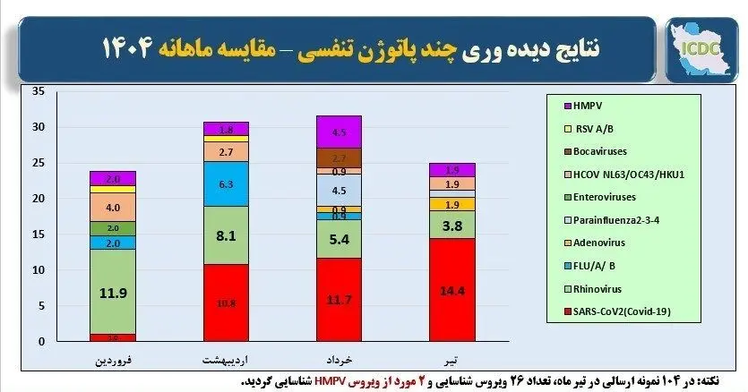وزارت بهداشت , بهداشت و درمان , کرونا , 