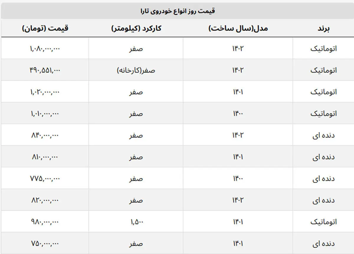 قیمت تارا دنده ای افزایش یافت + جدول قیمت