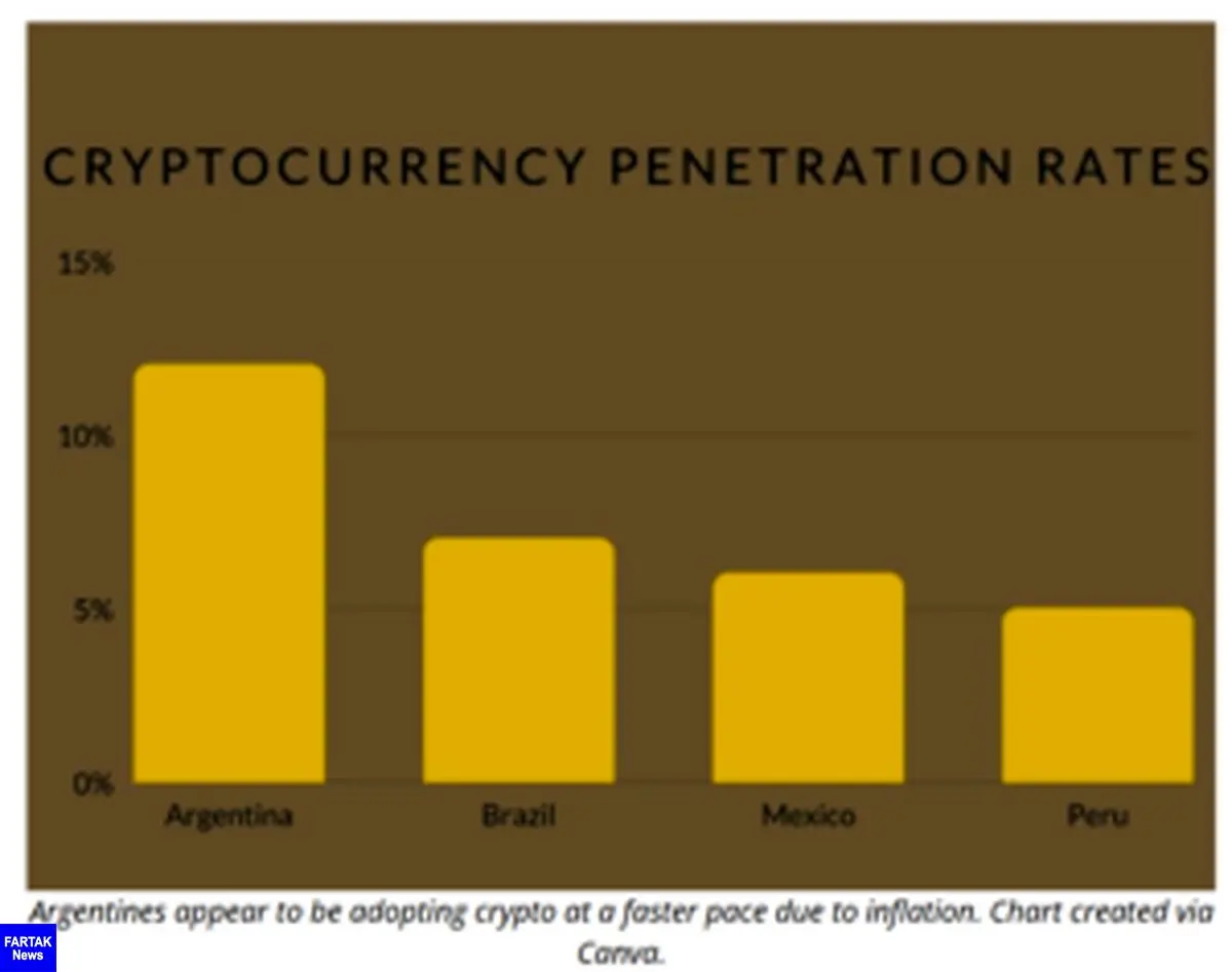 کاهش تورم در این کشور با بیت کوین 