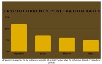کاهش تورم در این کشور با بیت کوین 