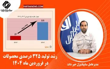 رشد تولید 325 درصدی محصولات در فروردین ماه 1404
