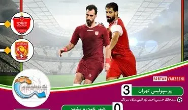 پرسپولیس، پرسپولیس شد/ برد شیرین و پر گل سرخپوشان 