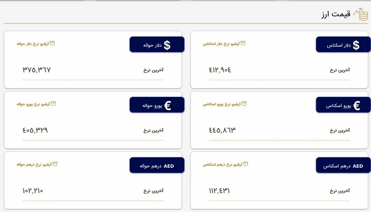 قیمت دلار و قیمت یورو بازار متشکل معاملات ارز ایران