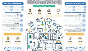 روابط نامتعارف در فضای مجازی/ چه افرادی در معرض خطرند؟