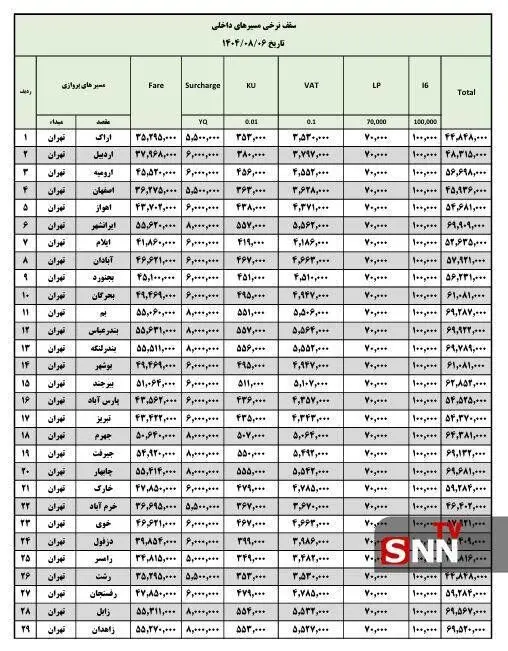 قیمت پروازهای داخلی