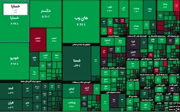 خیز ۷۰۰۰ واحدی شاخص بورس