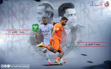 شیشه عمر اخباری در دستان عاشوری