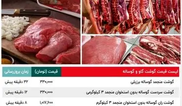 قیمت واقعی گوشت اعلام شد | قیمت گوشت گوساله نر | قیمت گوشت گاو و گوساله، قیمت گوشت گوسفند و گوشت شتر | سردست-ران-شقه و دنبه + جدول 29 آبان