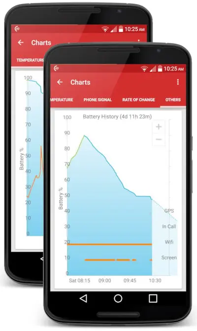  اپ GSam Battery Monitor