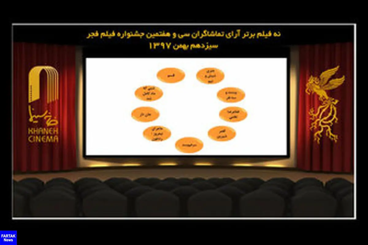  9 فیلم برتر آرای مردمی جشنواره فیلم فجر