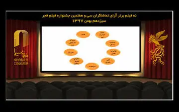  9 فیلم برتر آرای مردمی جشنواره فیلم فجر