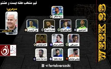 نگاهی به تیم منتخب هفته بیستم و هشتم لیگ دسته یک
