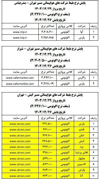 آخرین وضعیت قیمت بلیت هواپیما در روزهای پایانی سال