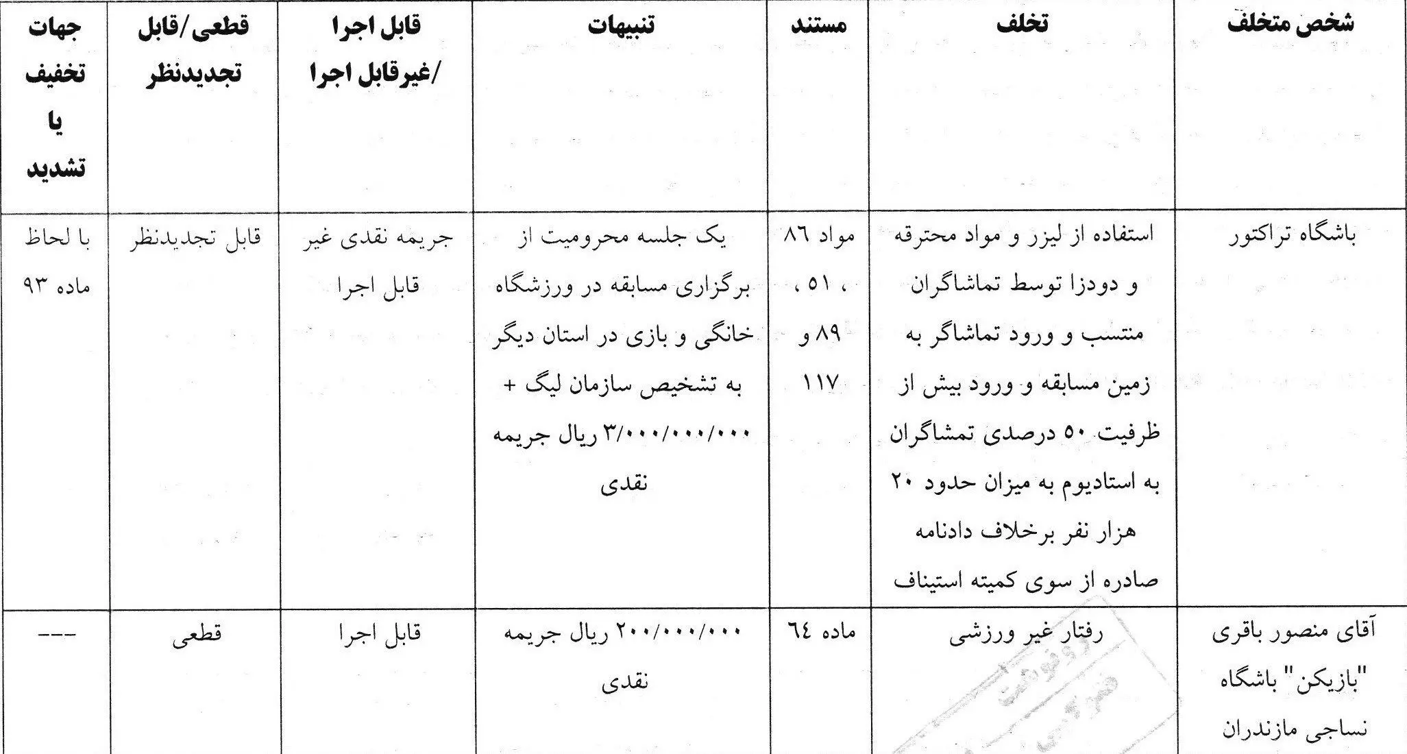 تیم فوتبال خیبر خرم‌آباد , تیم فوتبال تراکتور تبریز , تیم فوتبال نساجی مازندران , 