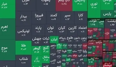 رشد ۲۷ هزار واحد شاخص کل بورس