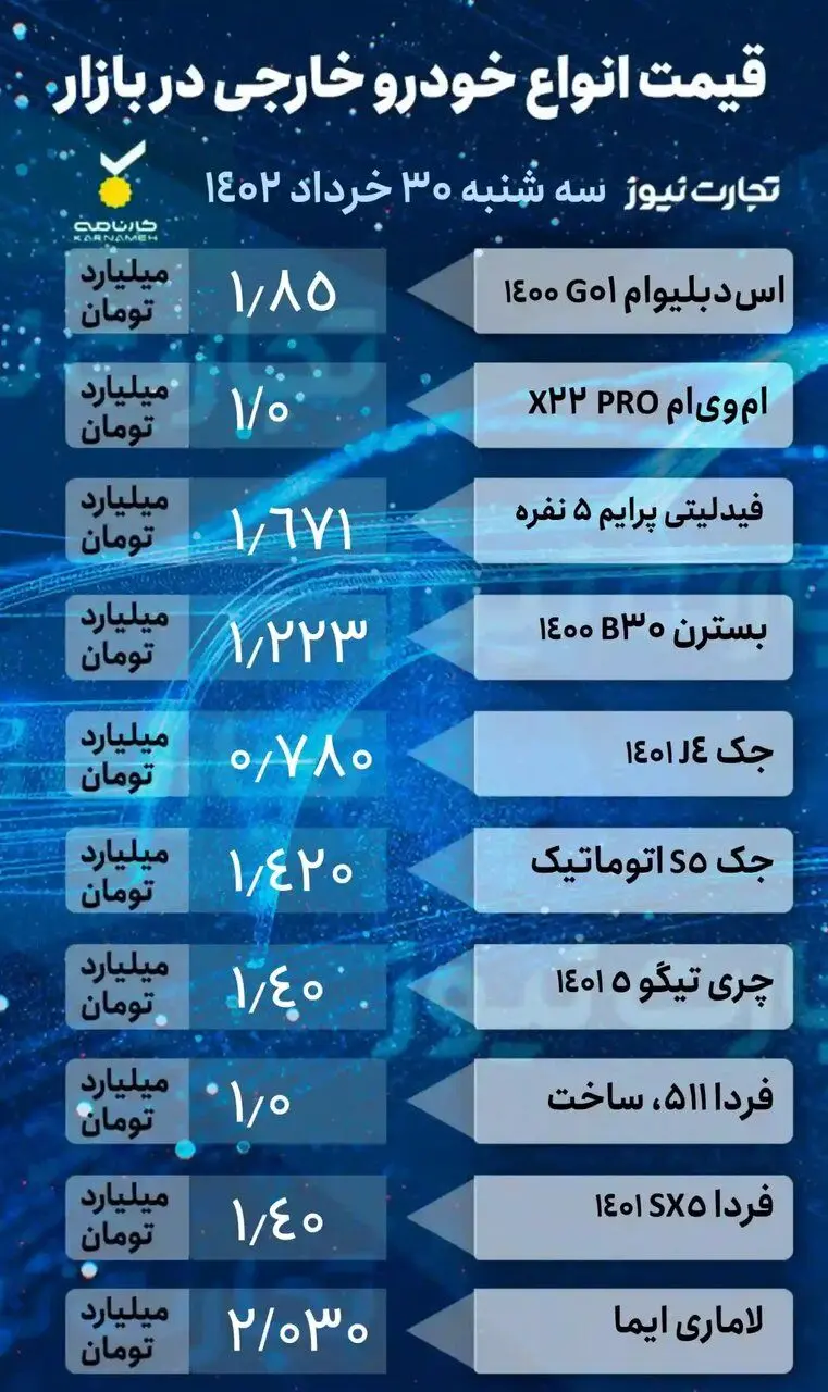 این ۳ خودرو پرطرفدار رکورد بیشترین افزایش قیمت را کسب کردند | جدول قیمت خودروهای داخلی و خارجی را ببینید