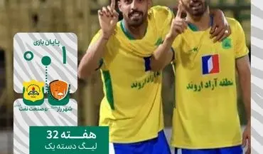 صنعت نفت در بحران؛ شکست مقابل شهر راز، صعود را به اما و اگر کشاند