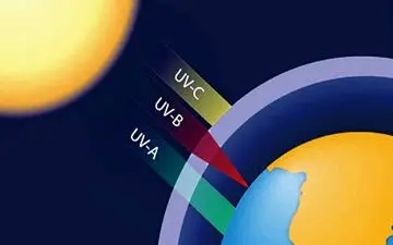 وضعیت شاخص پرتو فرابنفش در روزهای پایانی مردادماه
