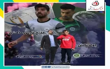 جدال قعرنشینان لیگ یک برای رهایی از انتهای جدول