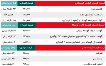 قیمت امروز گوشت گاو و گوساله، قیمت گوسفند و قیمت  شتر | قیمت ران، سر دست، فیله، ماهیچه، شقه و دنبه گوسفندی -9 آبان + جدول