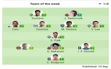 نگاهی به تیم منتخب یک هشتم لیگ قهرمانان آسیا 