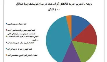 واکنش‌ها به کمپین #گران_نمی‌خریم علی کریمی