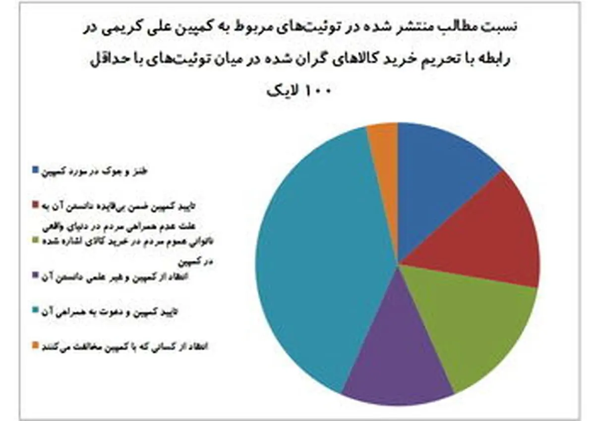 واکنش‌ها به کمپین #گران_نمی‌خریم علی کریمی