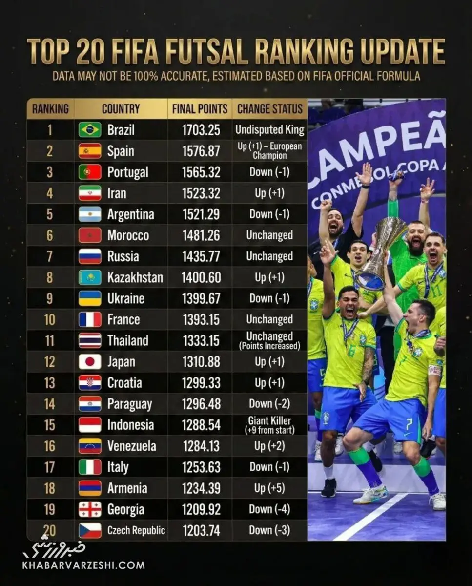 رنکینگ جهانی فوتسال