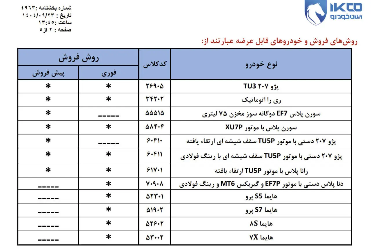 فروش فوق‌العاده و پیش فروش ۱۲ محصول ایران خودرو از فردا دوشنبه ۲۴ آذر +قیمت