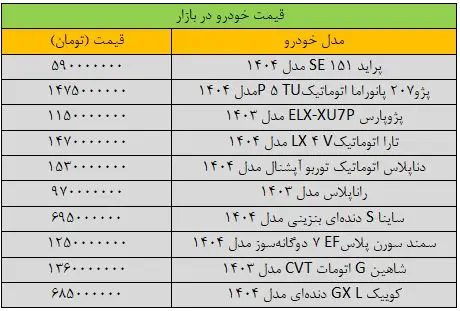 قیمت خودروهای کارکرده به مرز جنون رسید !