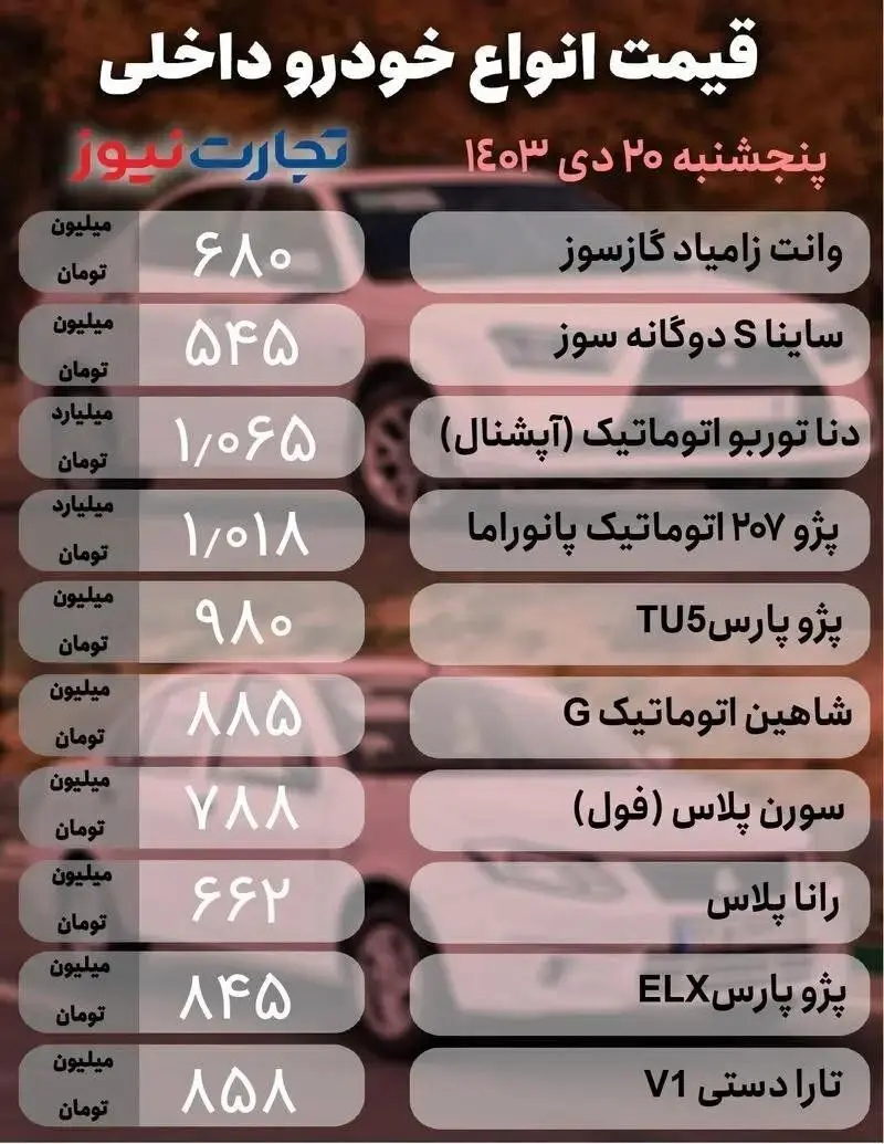 قیمت امروز خودرو ۲۰ دی ۱۴۰۳ | اوج گرفتن بی‌ثباتی در بازار