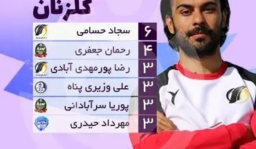 عزم جدی حسامی برای کفش طلا لیگ یک
