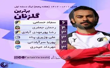 عزم جدی حسامی برای کفش طلا لیگ یک