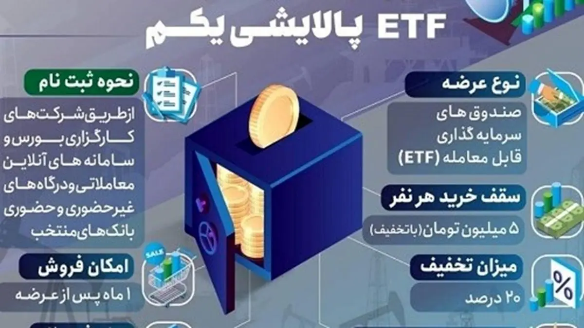 پذیره نویسی صندوق سرمایه گذاری پالایشی یکم توسط بانک سپه