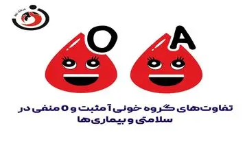 تفاوت‌های گروه خونی آ مثبت و 0 منفی|تفاوت‌ها در سلامتی و بیماری‌ها را بدانید