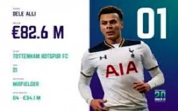 گران قیمت ترین بازیکنان فوتبال زیر 21 سال جهان معرفی شدند