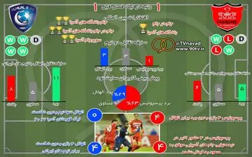 پیش بازی پرسپولیس-الهلال عربستان/عکس