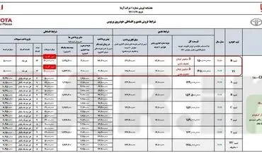 فروش اعتباری بدون بهره تویوتا پریوس با تحویل فوری