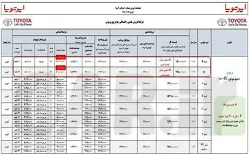 فروش اعتباری بدون بهره تویوتا پریوس با تحویل فوری