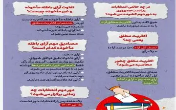 انتخابات در چه حالتی به دور دوم کشیده می‌شود؟

