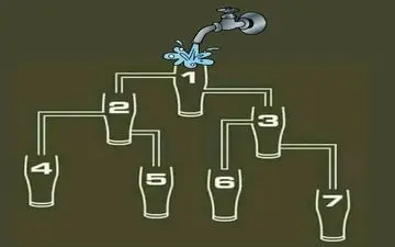 هوش خود را بیازمایید / کدام لیوان اول پر می شود