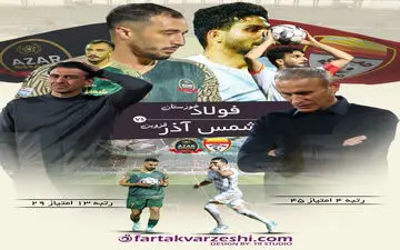 فولاد  - شمس آذر؛ بازی بدون استرس انتقامی برای شمس آذر در اهواز 