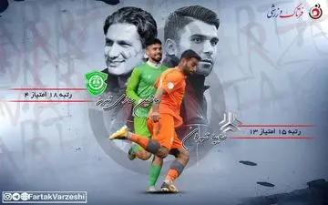 جدال ساده روانخواه به امید نخستین برد/ماشین در انتظار اولین پیروزی