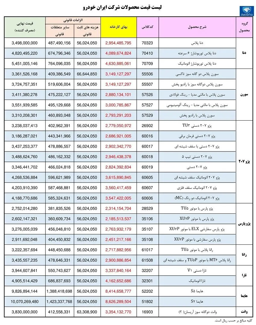 قیمت-ایران-خودرو