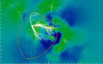 از ابر خوشه‌ها چه می دانید؟