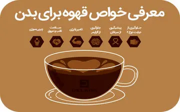 تاثیر قهوه بر هوشیاری و عملکرد مغز/کافئین بر هوشیاری ذهنی چه تاثیری دارد؟