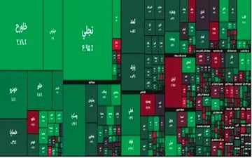 بورس صعودی شد