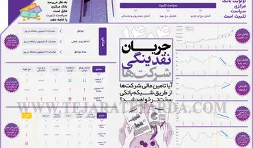 آیا تامین مالی شرکت‌ها از طریق شبکه بانکی سخت‌تر خواهد شد؟
