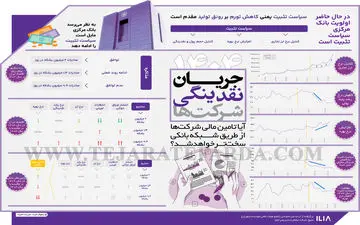 آیا تامین مالی شرکت‌ها از طریق شبکه بانکی سخت‌تر خواهد شد؟