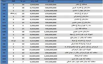 قیمت خرید آپارتمان در منطقه ۲ تهران چند؟